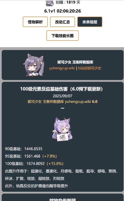 「原 6.0」 100级元素反应基础伤害（6.0预下载更新）#妮可少女 #原神homdgcat.wiki/gi/future「GI 6.0」 Lv100 Reaction Base DMG (6.0 Preload Update)#HomDGCat #GIhomdgcat.wiki/gi/future